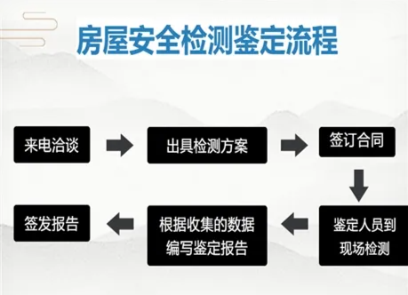 云南--为什么要进行房屋检测？